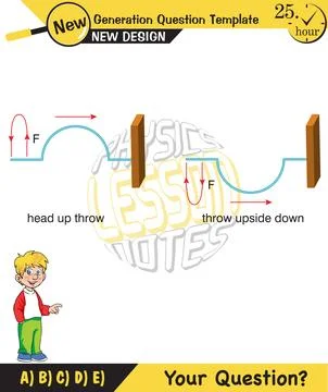 Physics, Wave mechanics Stockillustratie