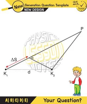 Physics, Wave mechanics Stockillustratie