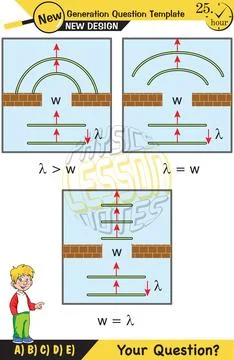 Physics, Wave mechanics Stock Illustration