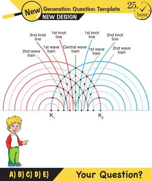 Physics, Wave mechanics イラスト素材