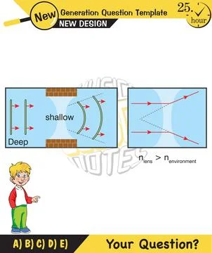 Physics, Wave mechanics Illustrazione stock