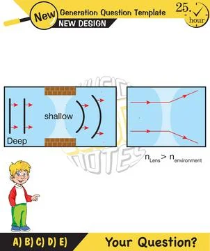 Physics, Wave mechanics Stock Illustration