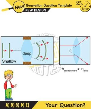 Physics, Wave mechanics Stock Illustration