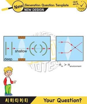 Physics, Wave mechanics Stock Illustration