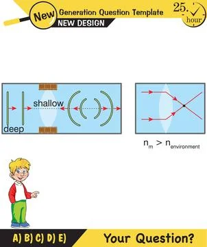 Physics, Wave mechanics Illustrazione stock