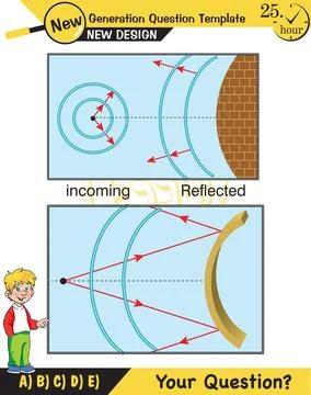 Physics, Wave mechanics Stock Illustration