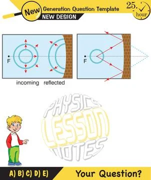 Physics, Wave mechanics Stockillustratie