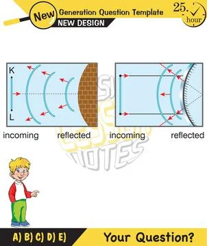 Physics, Wave mechanics Stock Illustration