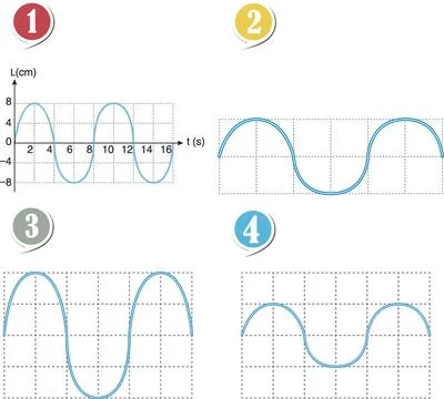Physics, Wave mechanics Stockillustratie