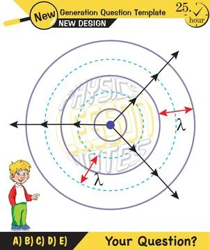 Physics, Wave mechanics Illustrazione stock