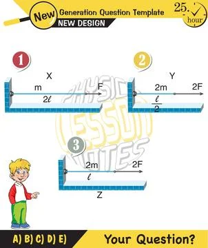 Physics, Wave mechanics Illustrazione stock