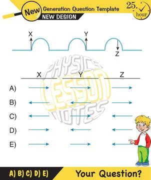 Physics, Wave mechanics Illustrazione stock