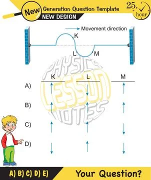 Physics, Wave mechanics Stock Illustration