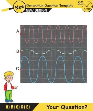 Physics, Wave mechanics Illustrazione stock