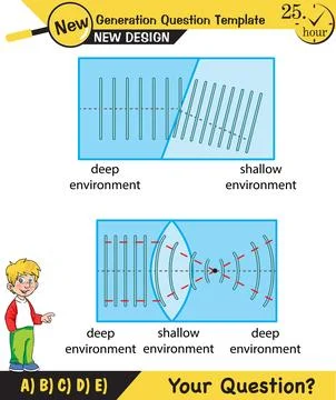 Physics, Wave mechanics Stock Illustration