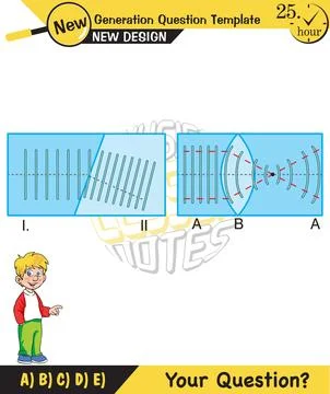Physics, Wave mechanics Stock Illustration