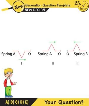 Physics, Wave mechanics Stock Illustration