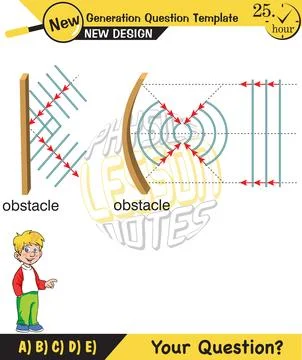 Physics, Wave mechanics Stock Illustration