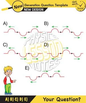 Physics, Wave mechanics Stock Illustration