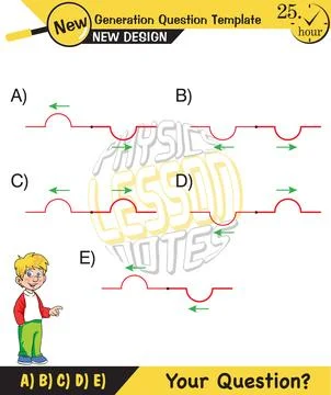 Physics, Wave mechanics Stock Illustration