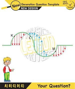 Physics, Wave mechanics Stock Illustration