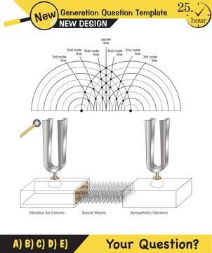 Physics, Wave mechanics Stock Illustration