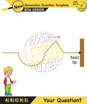 Physics, Wave mechanics Stock Illustration