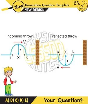 Physics, Wave mechanics Illustrazione stock