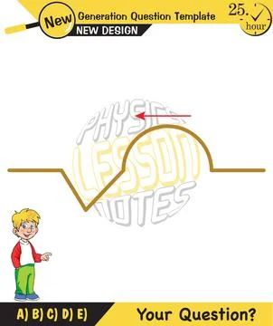 Physics, Wave mechanics Stock Illustration