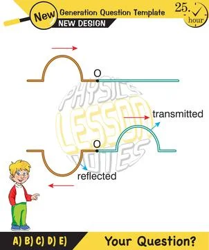 Physics, Wave mechanics Illustrazione stock