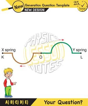 Physics, Wave mechanics Stockillustratie