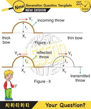 Physics, Wave mechanics Illustrazione stock