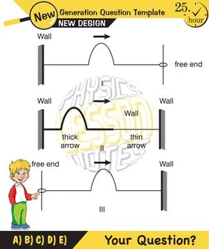Physics, Wave mechanics Illustrazione stock