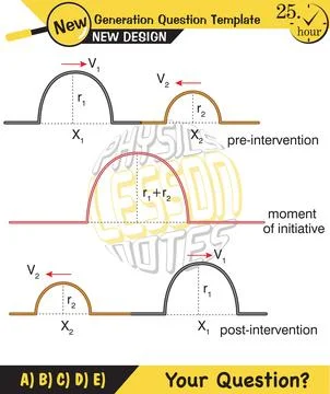 Physics, Wave mechanics Illustrazione stock