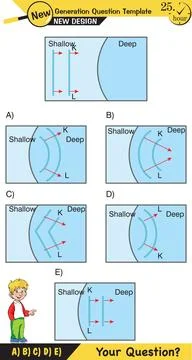 Physics, Wave mechanics Illustrazione stock