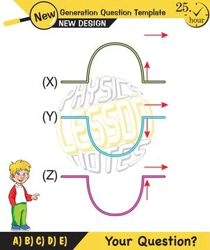 Physics, Wave mechanics Stockillustratie
