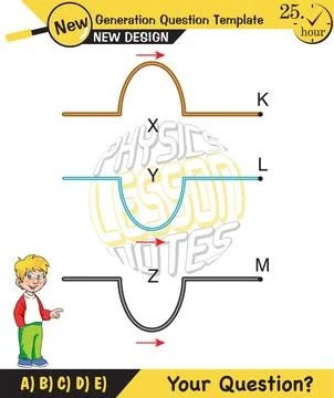 Physics, Wave mechanics Stock Illustration