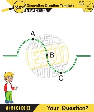 Physics, Wave mechanics Stockillustratie
