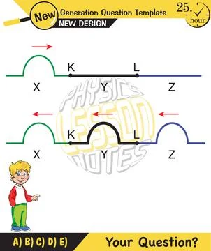 Physics, Wave mechanics Stock Illustration