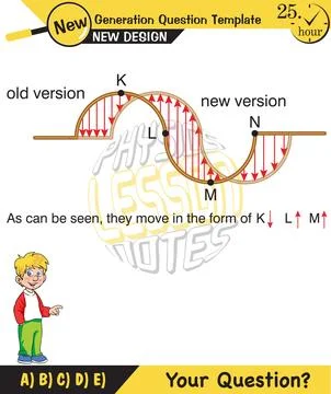 Physics, Wave mechanics Stockillustratie