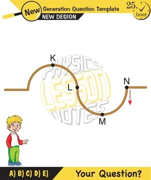 Physics, Wave mechanics Illustrazione stock
