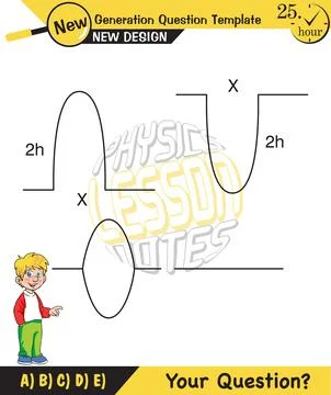 Physics, Wave mechanics Stock Illustration