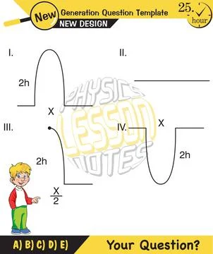 Physics, Wave mechanics Illustrazione stock