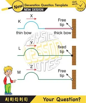 Physics, Wave mechanics Stock Illustration