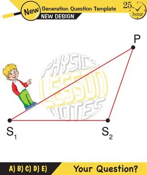 Physics, Wave mechanics Stock Illustration