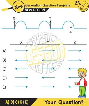 Physics, Wave mechanics Illustrazione stock