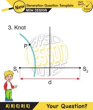Physics, Wave mechanics Illustrazione stock