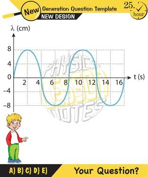 Physics, Wave mechanics 库存插图