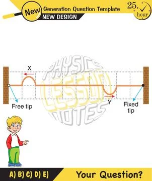 Physics, Wave mechanics 库存插图