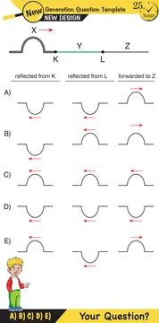 Physics, Wave mechanics Illustrazione stock